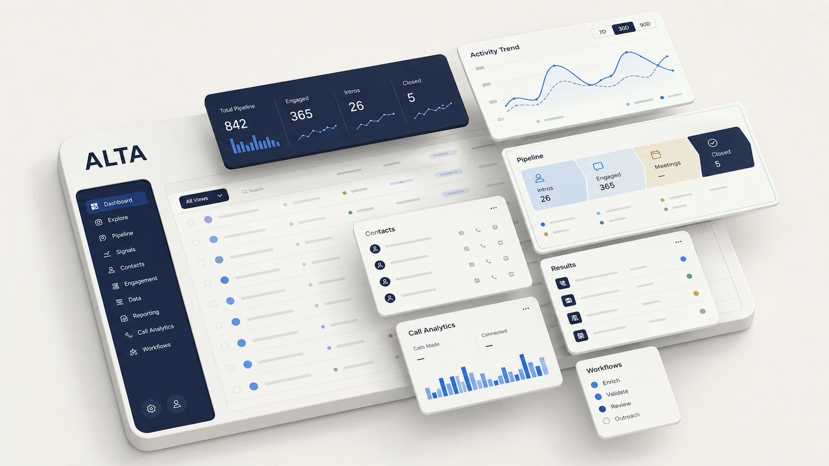 A rendering of the Alta platform dashboard